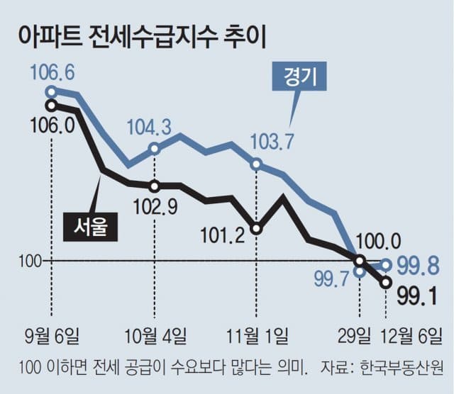집 값 하락 진짜 현실화되나