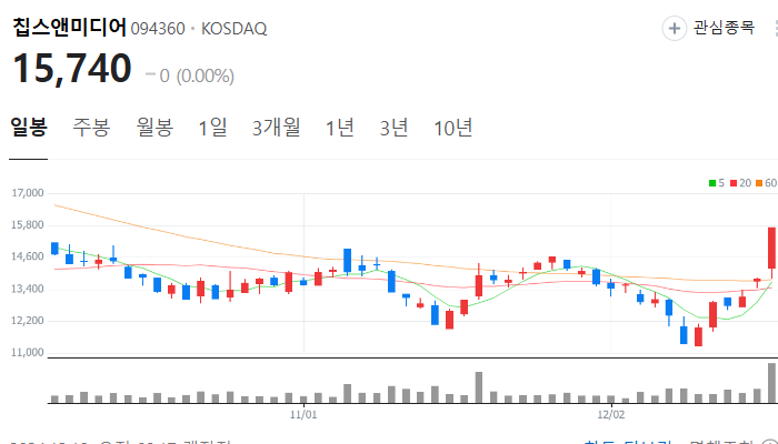 자율주행 관련주 대장주 테마주 주식 TOP10