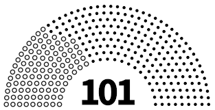 왜 지금 4년 중임제 개헌이 논의되나?