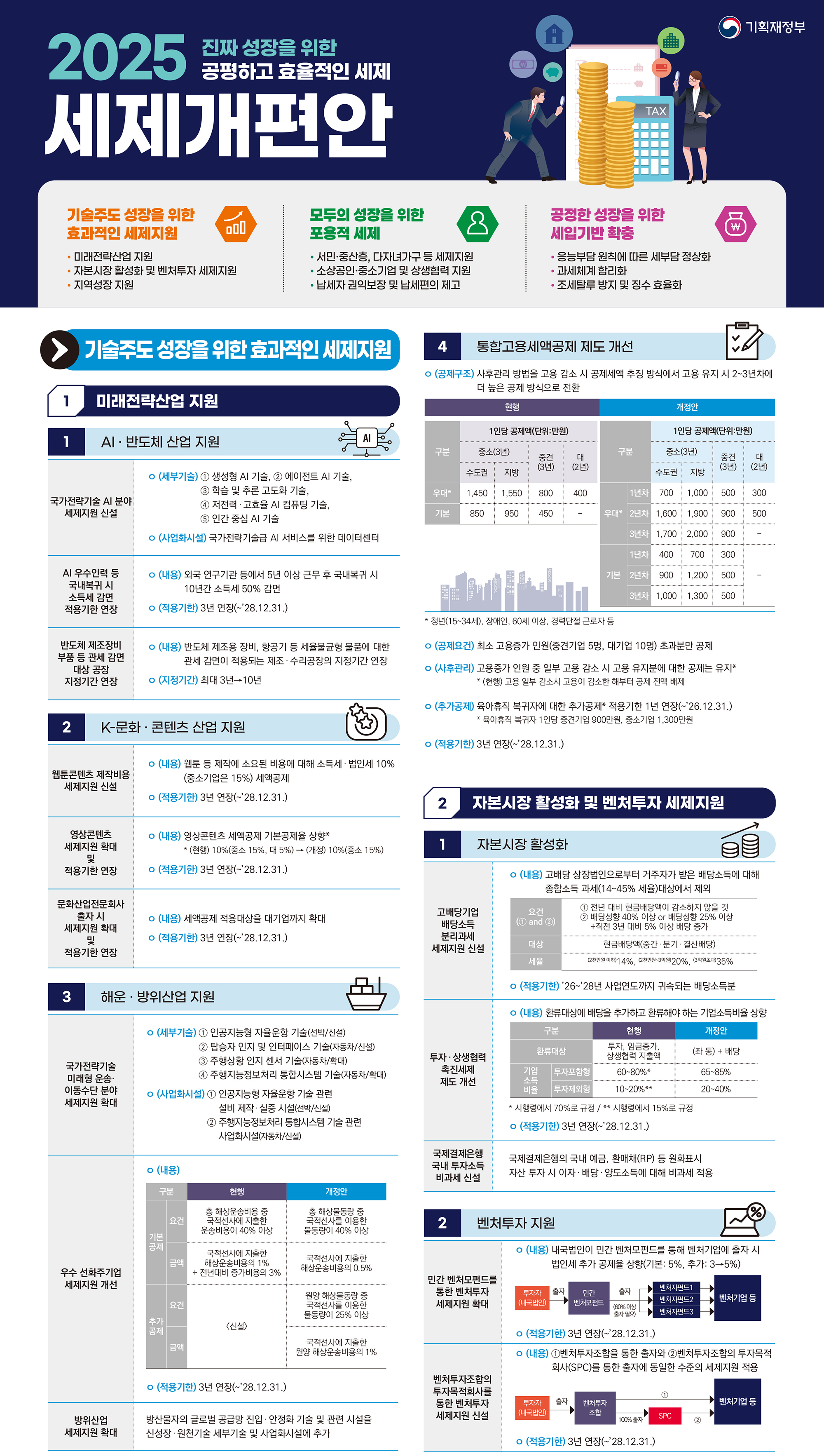 💵 13월의 월급, 홈택스 연말정산 미리보기로 절세합시다