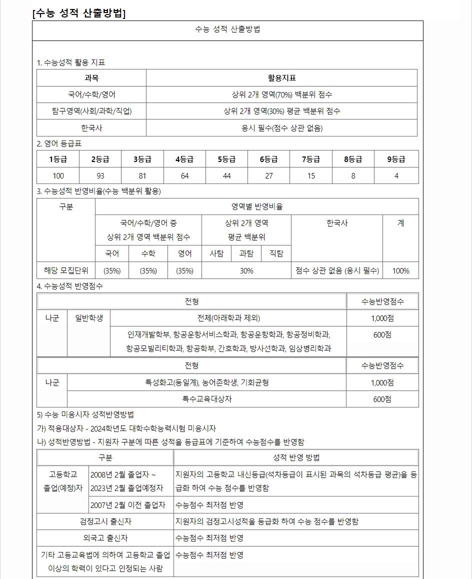 2024학년도 극동대학교 수능위주전형 수능 성적 산출방법