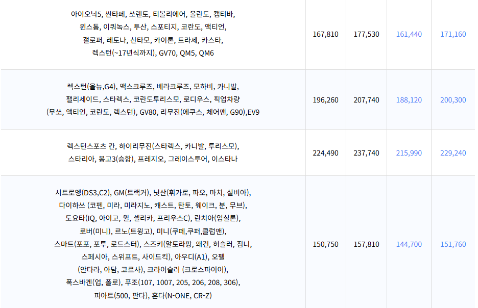 자동차와 함께 떠나는 제주도 배편 가이드 (씨월드고속훼리, 목포-제주, 진도-제주)