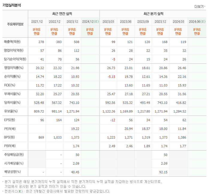메쎄이상_실적