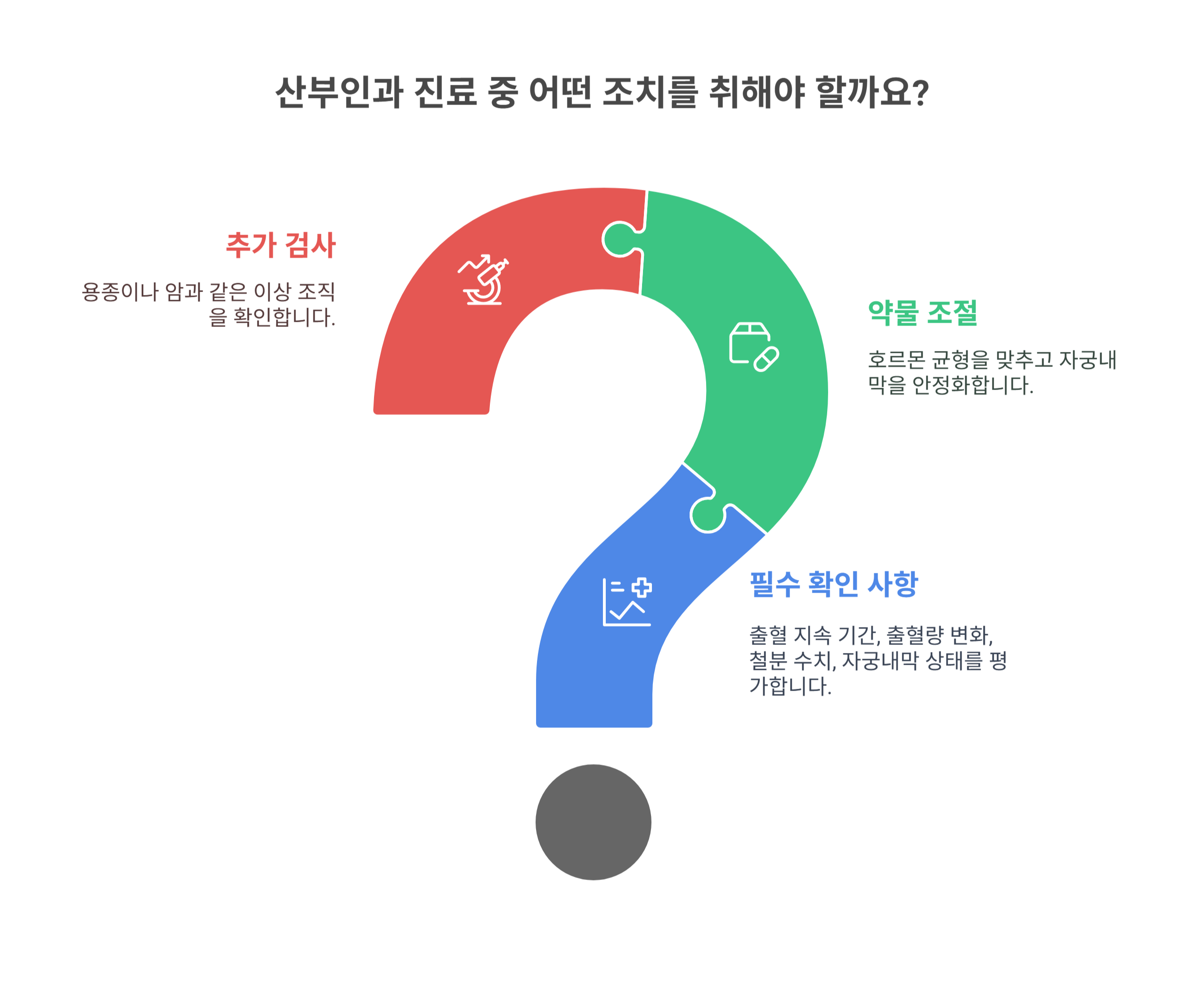 임플라논 출혈 병원에서는 어떤 조치를 해줄까