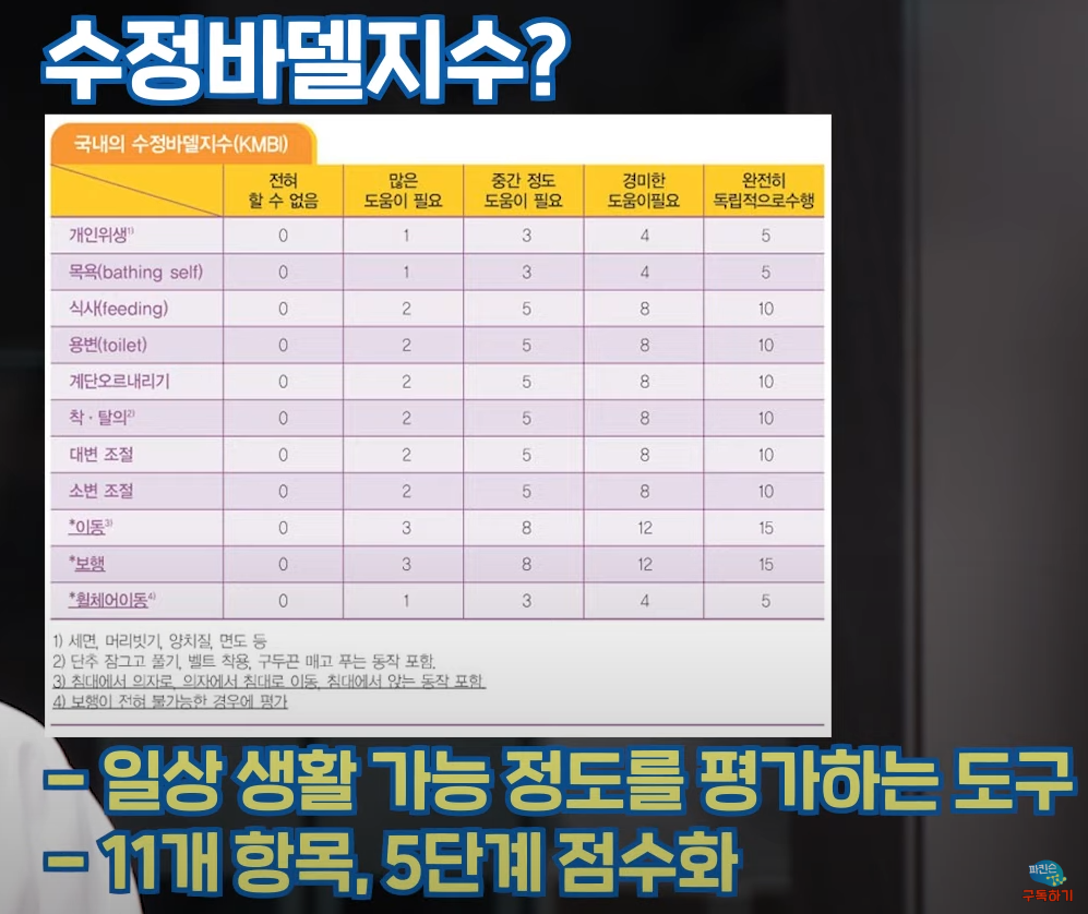 파킨슨병의 국가 장애 진단