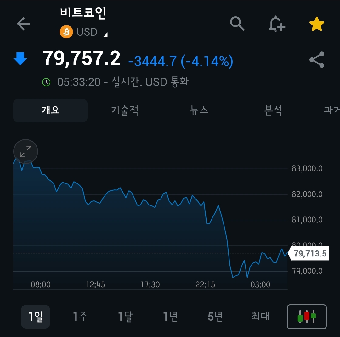 [4월 11일 미국 증시 현황]_오늘의 미국 증시 현황 및 요약