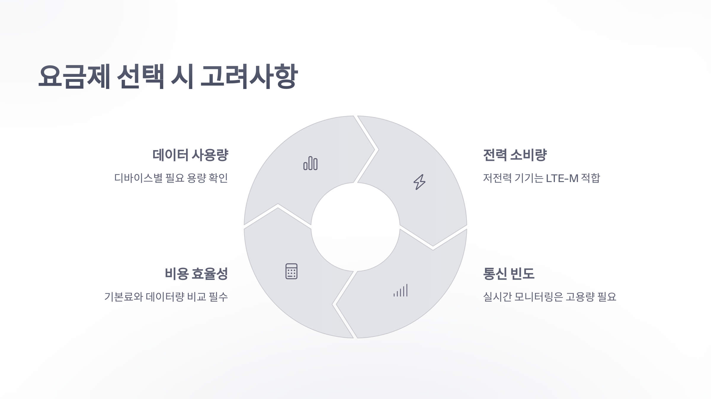 참조-skt-iot-요금제-5