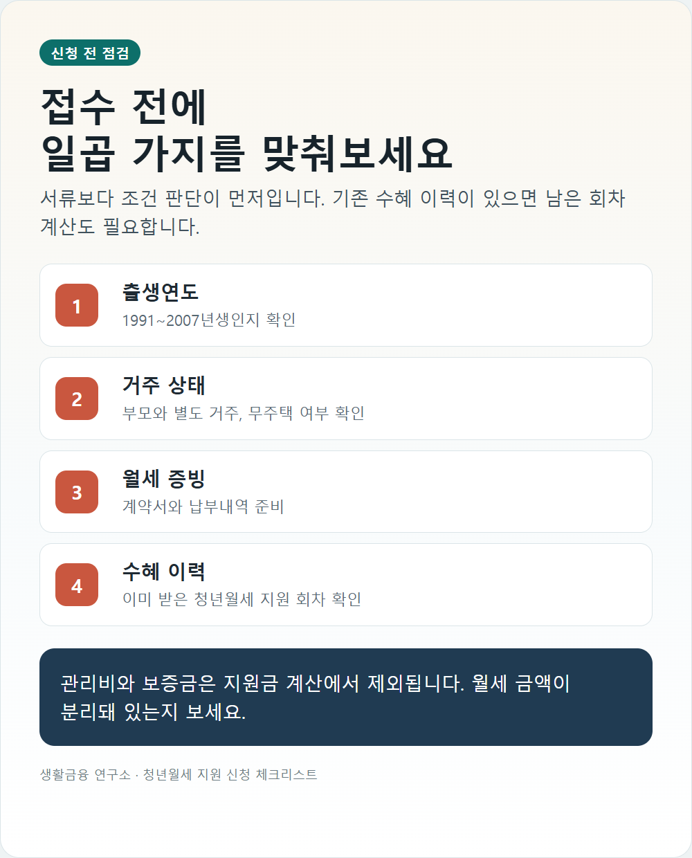 청년월세 지원사업 신청 전 체크리스트 인포그래픽