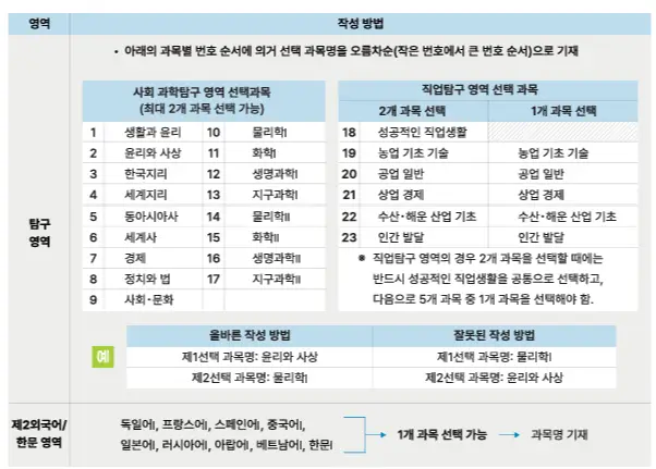 2026학년도 재수생 수능 원서 접수 완벽 가이드