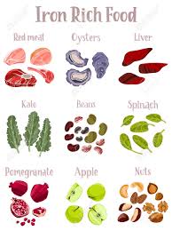 비타민 c와 같이 먹으면 철분 흡수율이 높아진다.