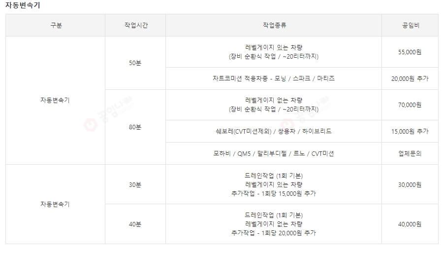 자동차 미션오일