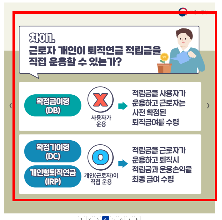 irp퇴직연금 수령방법 시기 소개