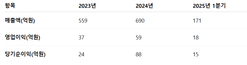 키스트론 공모주 청약일정 수요예측 상장