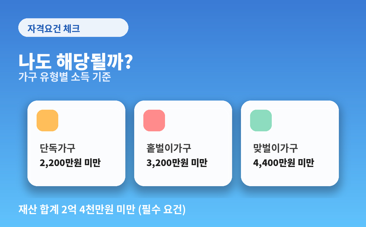 근로장려금 가구 유형별 소득 기준 체크리스트