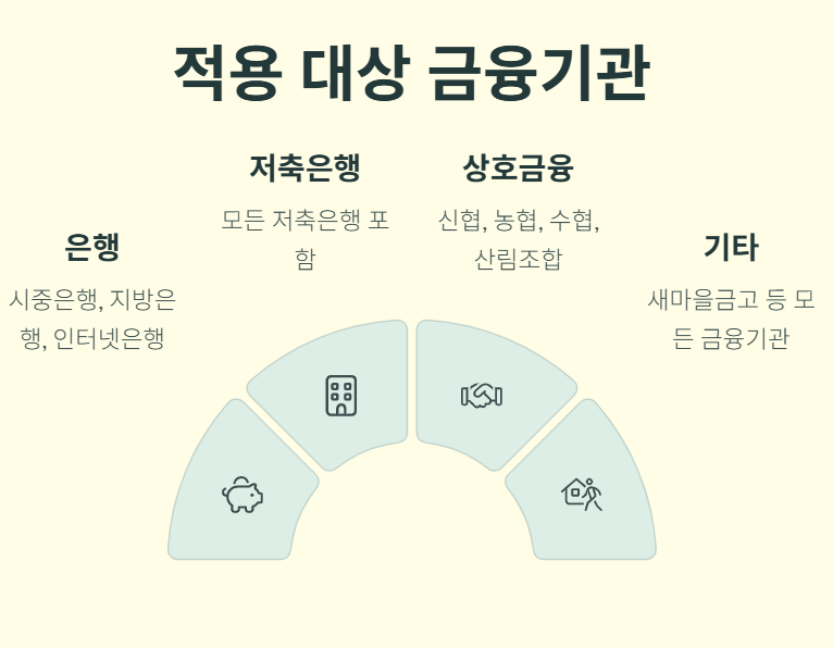 내 돈 지키는 안전장치, 예금보호 한도가 1억으로!