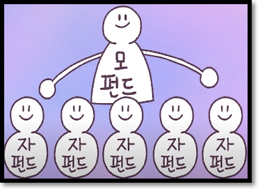 자모