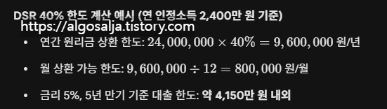 직접 제작해본 DSR 40% 한도 계산 예시(연 인정소득 2,400만 원 기준)