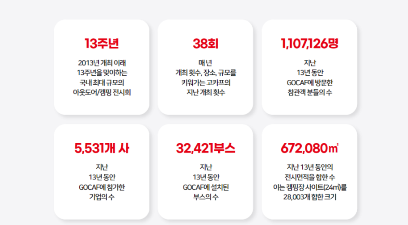 2025 고카프 서울 코엑스마곡 입장료 할인예약