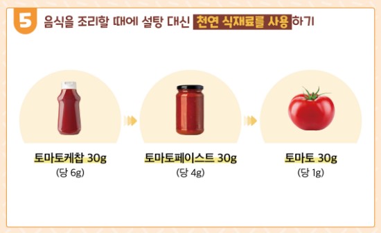 당뇨예방법 - 당 섭취량 줄이는 방법