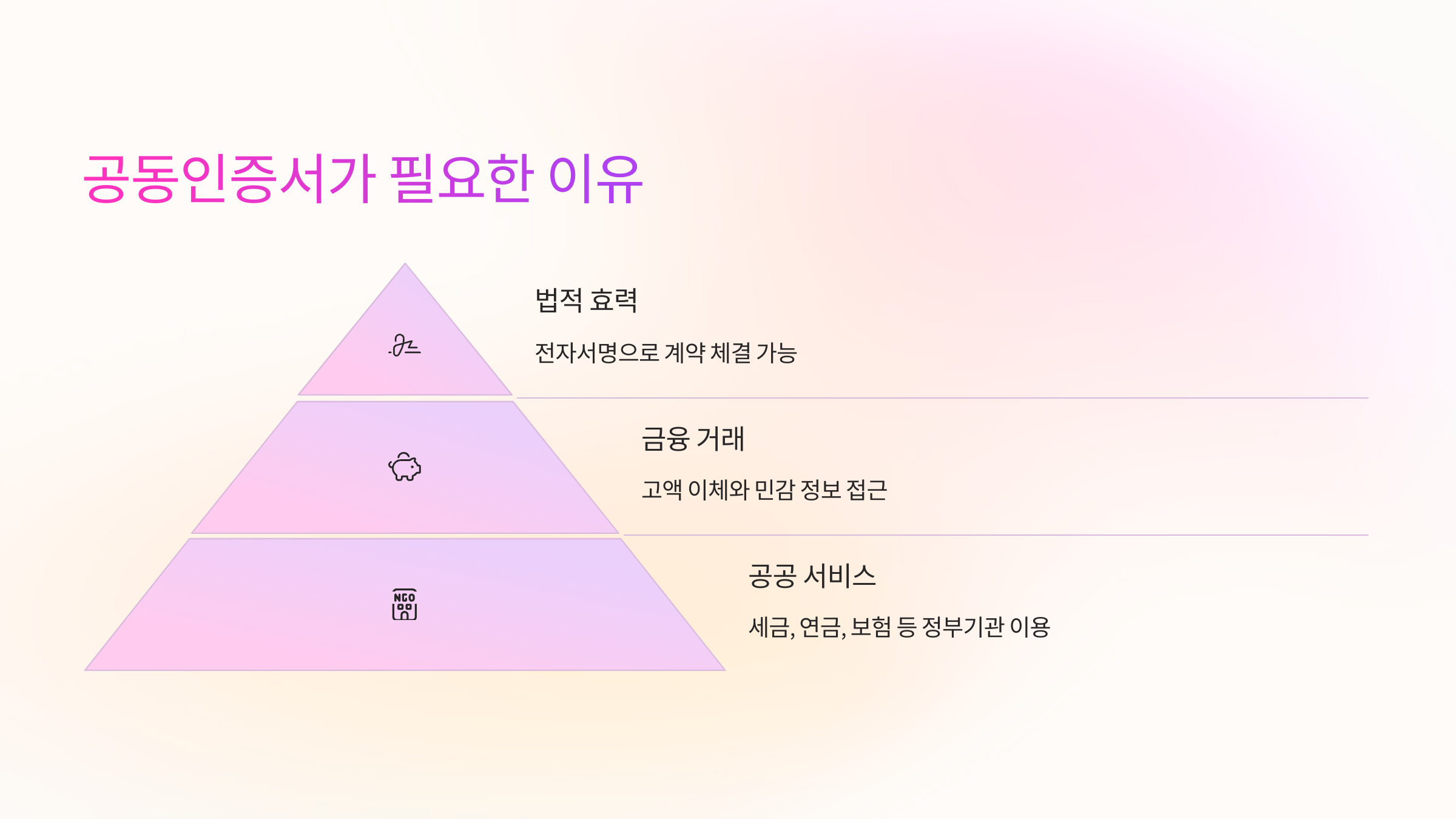 공동인증서가 필요한 이유 💳