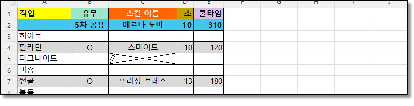 엑셀-셀에X표시