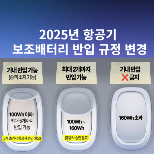 보조배터리-기내반입규정-썸네일