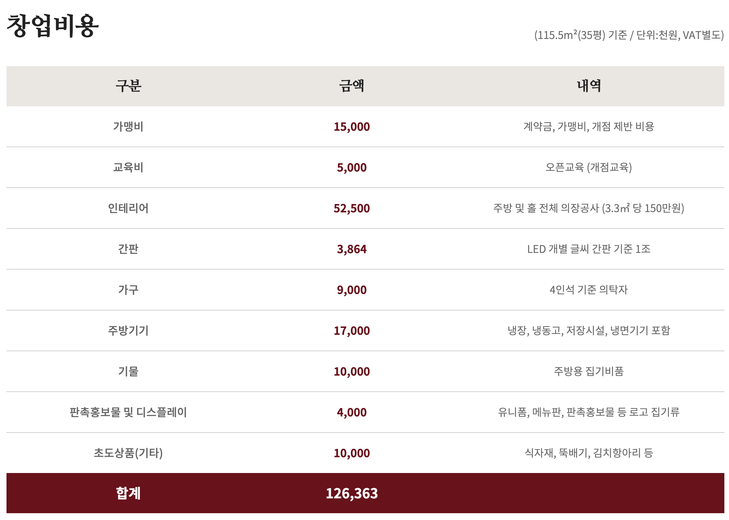 한촌설렁탕 창업비용 바로가기