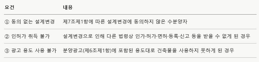 건축물분양법 시행령 개정법, 신설된 설계변경 해제조항