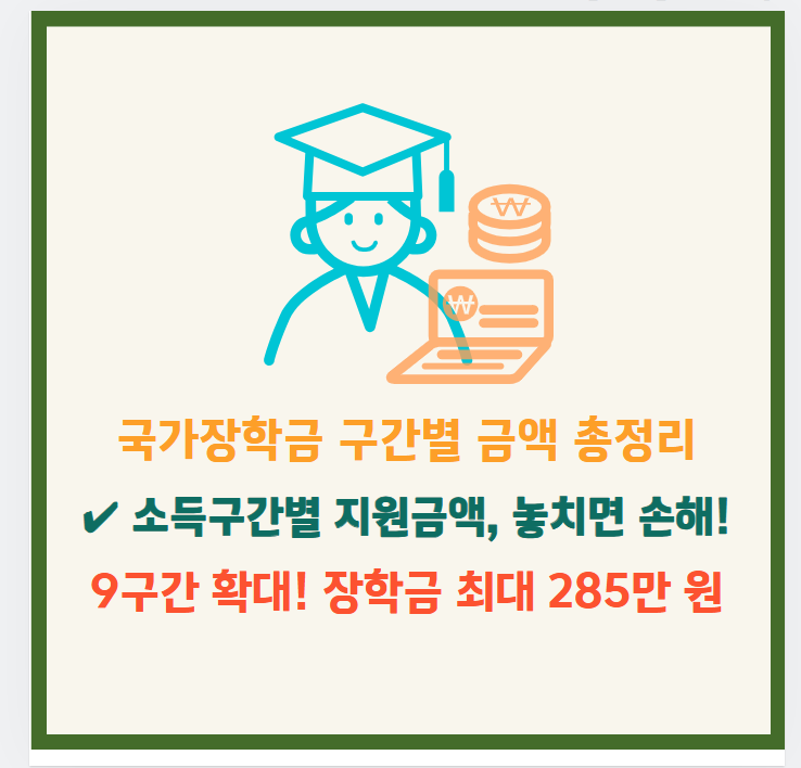 국가장학금 소득구간별 지원금액, 구간별 금액 총정리, 국가장학금 다자녀 혜택 안내, 장학금 최대 285만원, 국가장학금 신청 방법