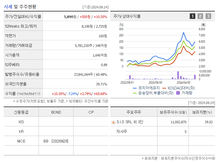 코리아에프티_기업개요