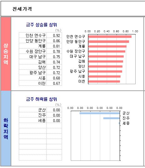 KB시계열_210823_기준_전세자료