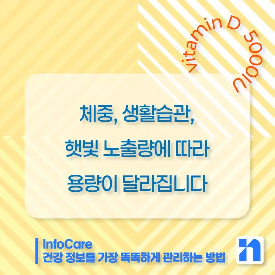 비타민D 1000IU vs 2000IU vs 5000IU 복용량