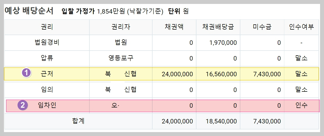 부동산 경매 매물