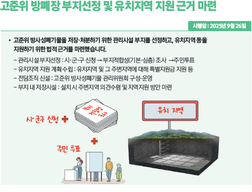 고준위 방폐장