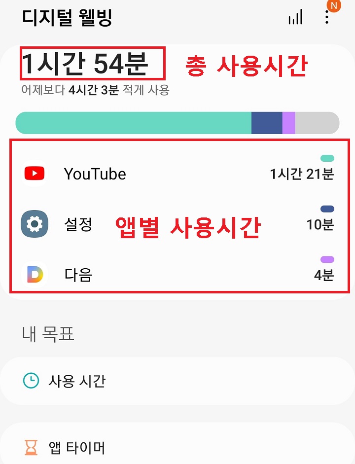 화면에 앱 총사용시간과 앱별 사용시간이 표시됨