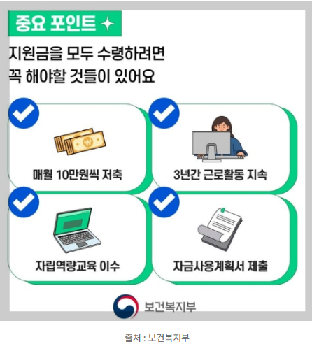 청년내일저축계좌 혜택 받을 때 주의사항