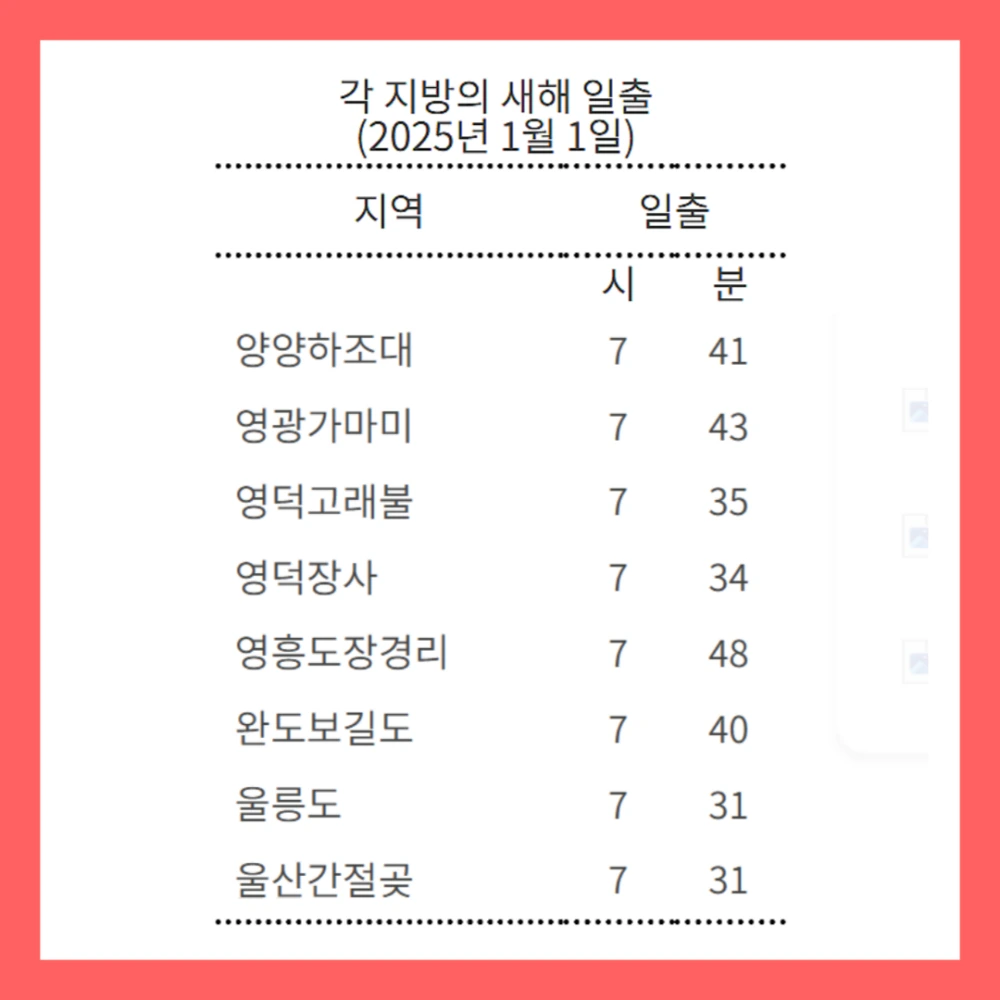 2025-일출시간-새해-해맞이-행사