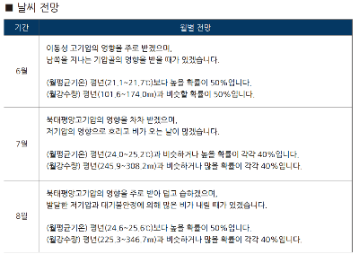 장마예보