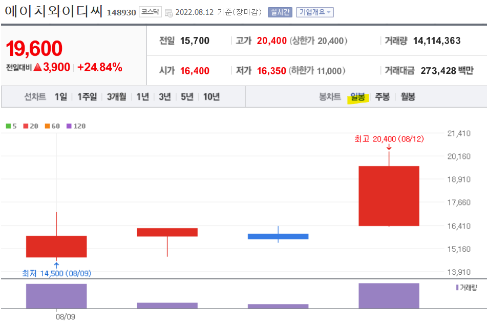에이치와이티씨