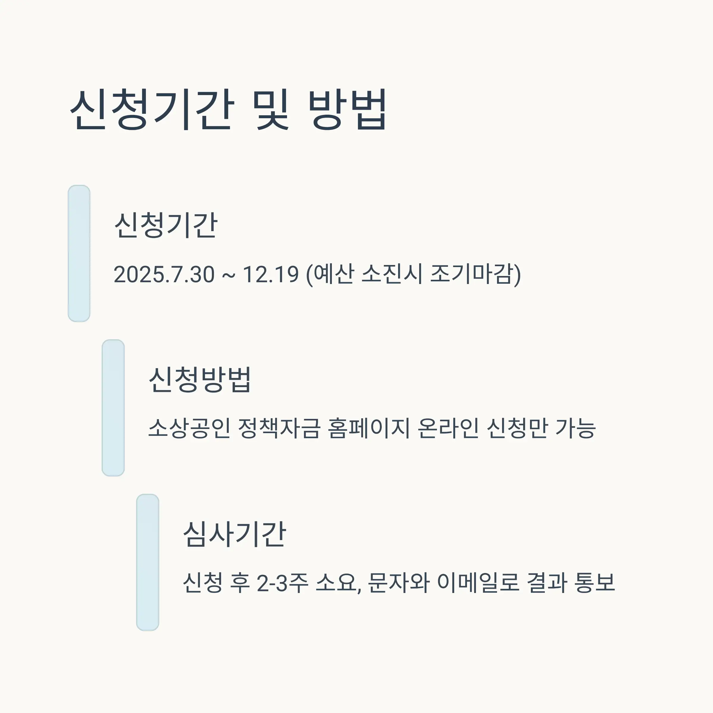 ✅ 신청자격 및 지원조건