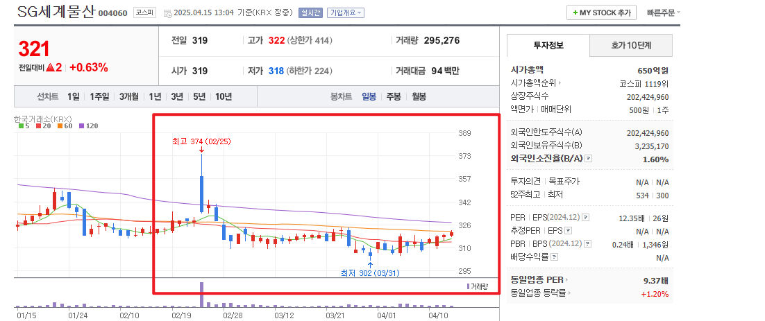 한덕수 테마주