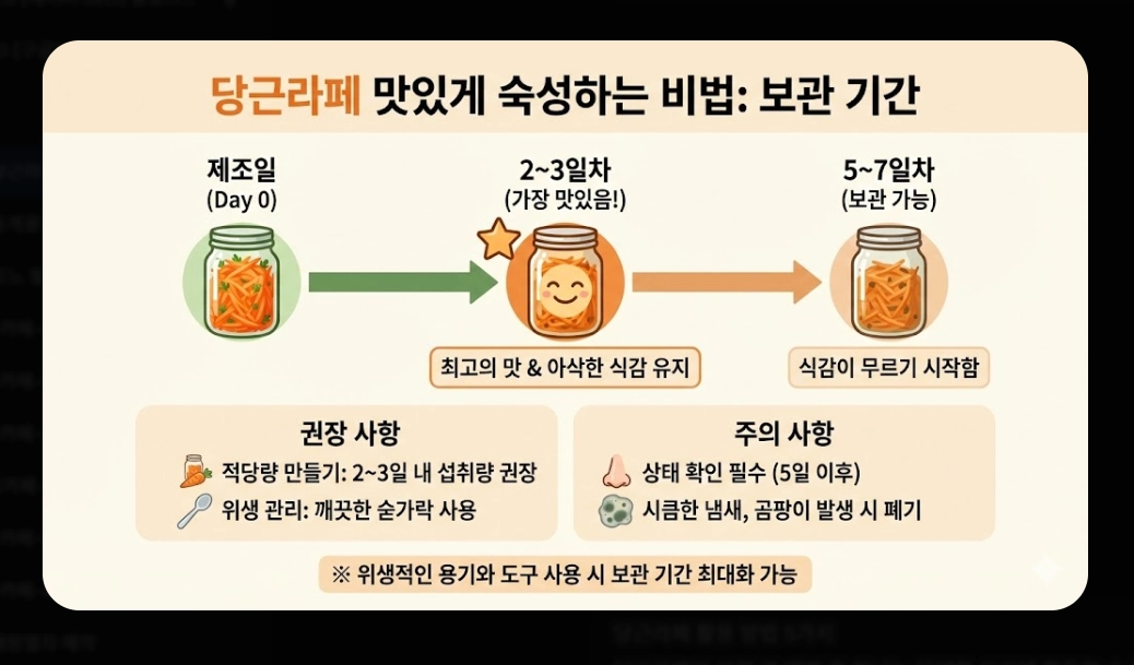 당근라페 만들기 [10분 완성 레시피] 숙성 비법 및 건강 활용법 5가지 단계별 가이드