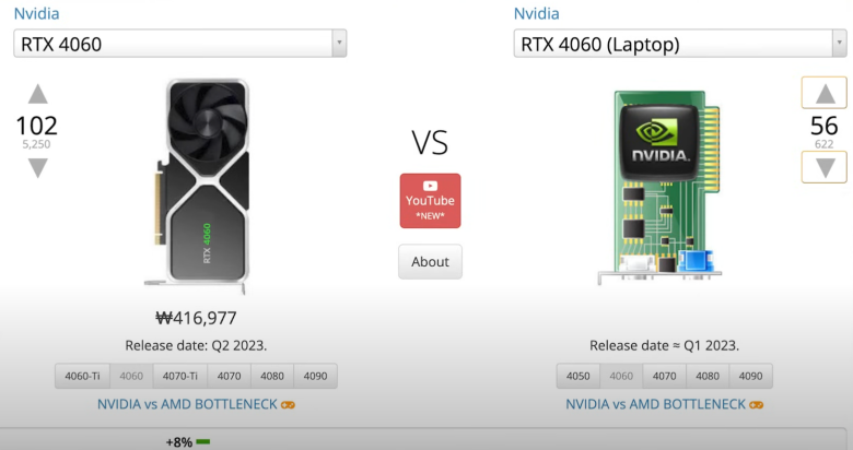 RTX-4060