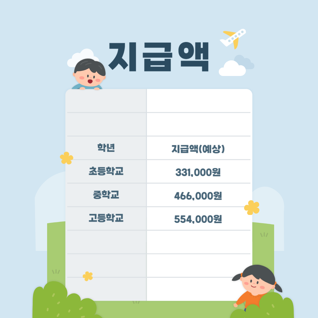 교육급여바우처 지급액