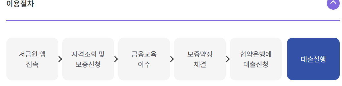 이용절차