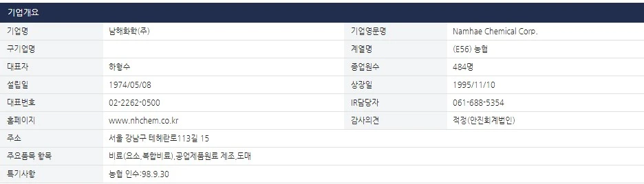 남해화학-개요