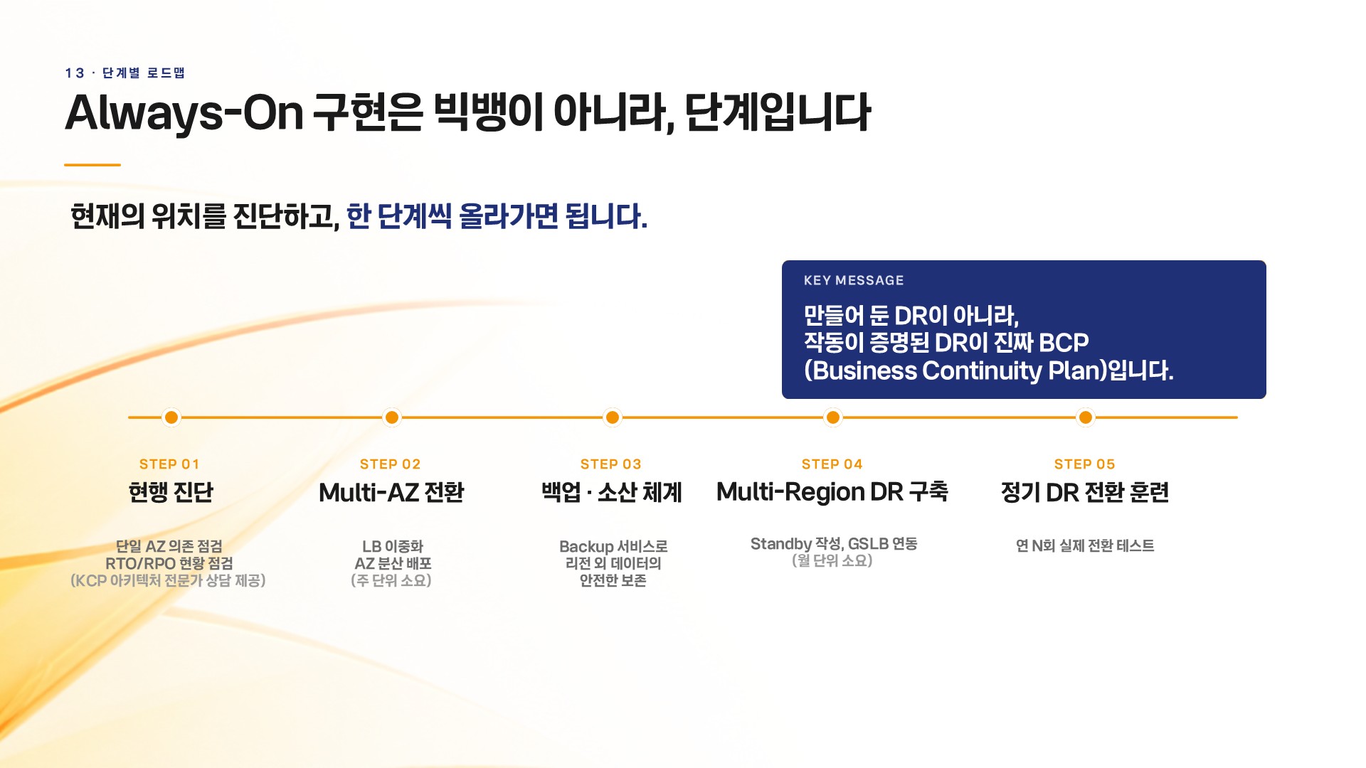 [웨비나 후기] 장애를 견디는 아키텍처, 운영 안정성의 새로운 기준