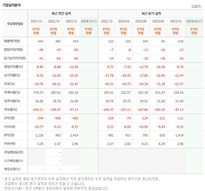 삼화전자_실적