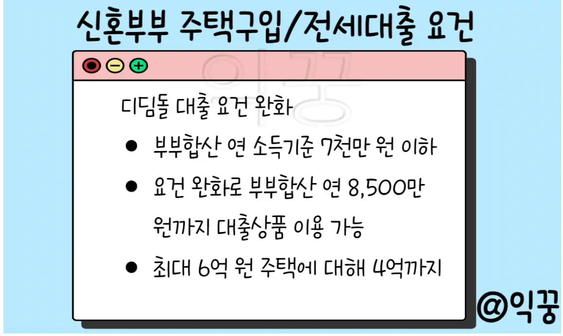 신혼부부 대상 디딤돌 대출 소득요건 완화 내용
