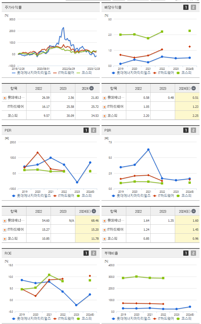 일진머티리얼즈_섹터분석